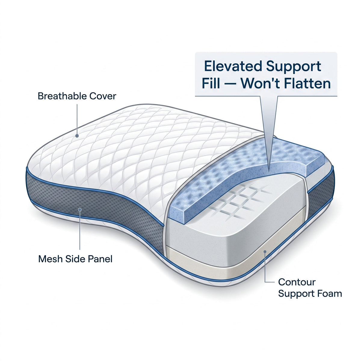Somvane Contour Curve Pillow cutaway showing its elevated support fill