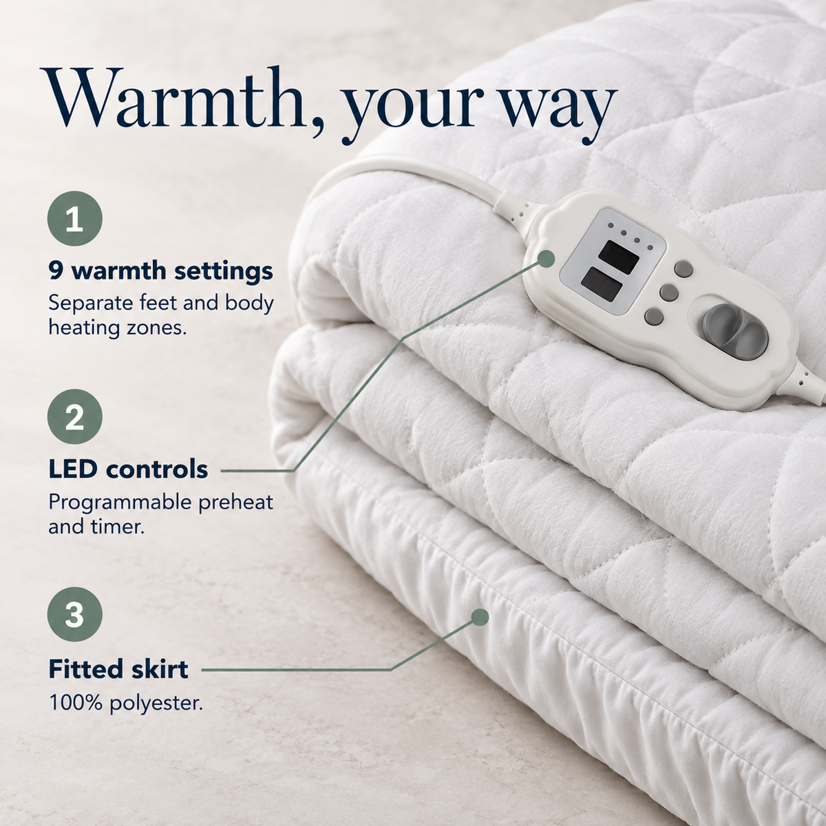 Electric blanket controller beside white quilting, with information about warmth settings, heating zones and programmable timing.