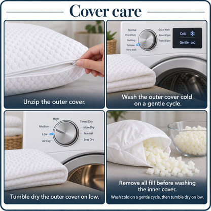 Four-cell care guide: unzip the outer cover, wash it cold on a gentle cycle and tumble dry low; remove all fill before washing the inner cover cold on gentle and tumble drying low.